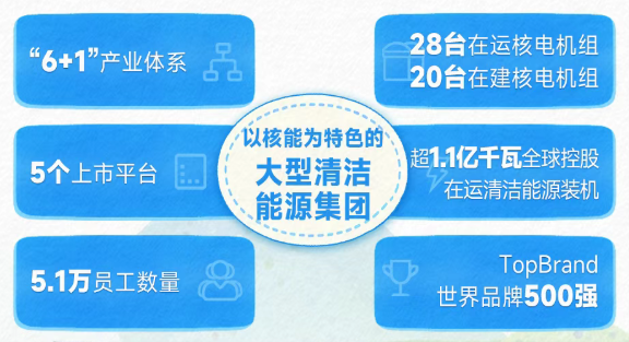 中广核1.png